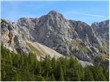 Rudno polje - Koča na Doliču